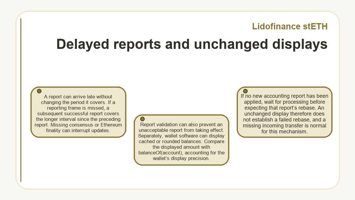 Illustration: Delayed reports and unchanged displays (Lidofinance stETH)